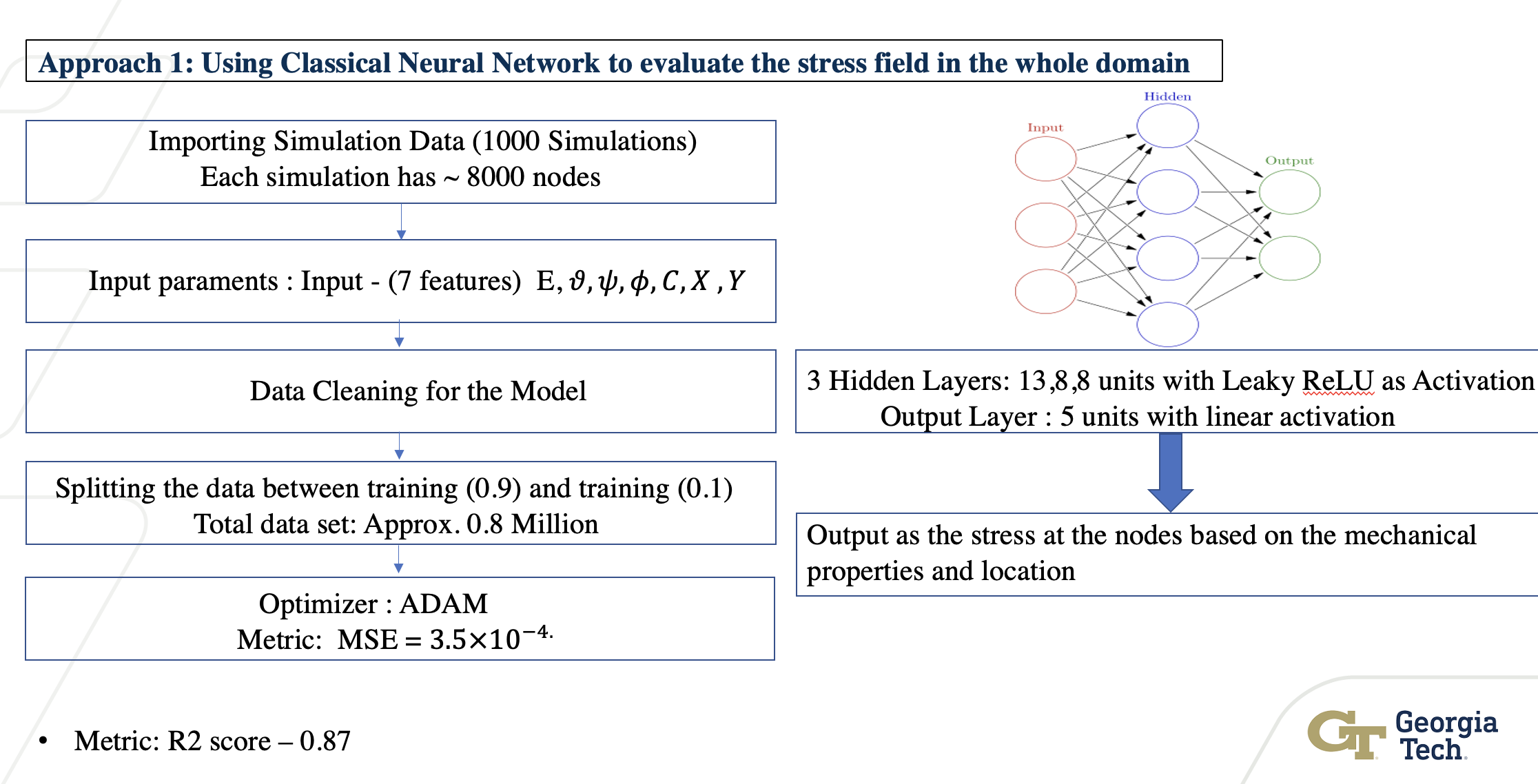 Approach 1: Using Classical Neural Network to evaluate the stress field in the whole domain